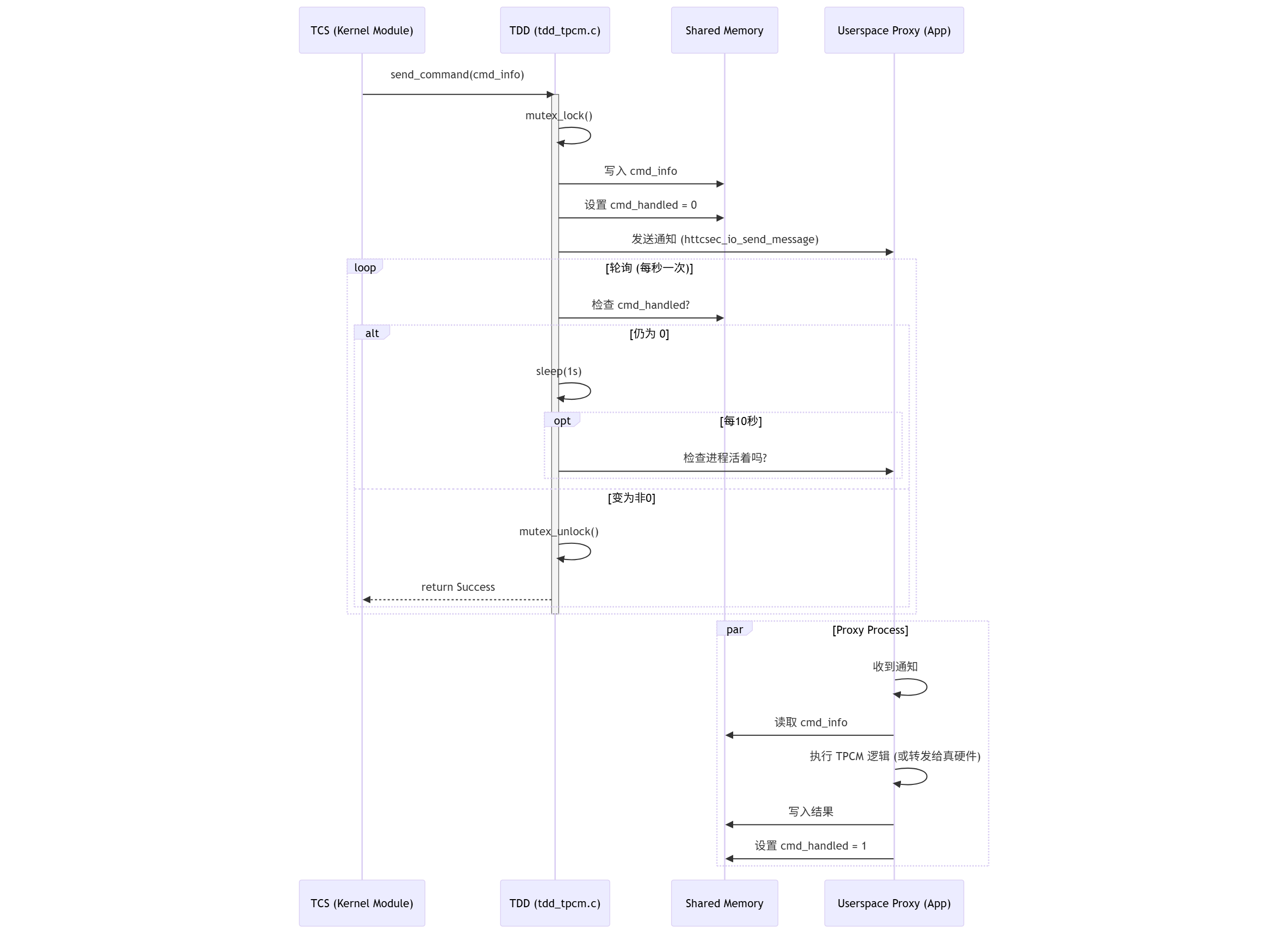 mermaid-diagram-2025-12-23-154059