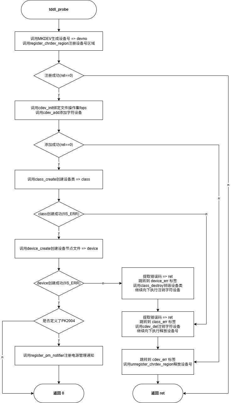 tddl_probe.drawio