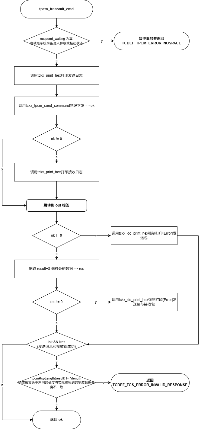 tpcm_transmit_cmd